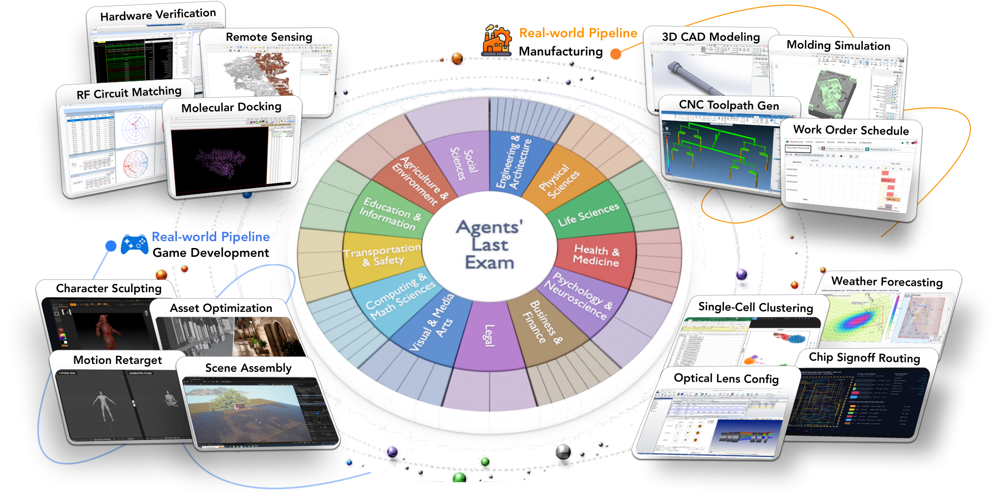 Overview of the professional domains and task structure in Agents’ Last Exam.