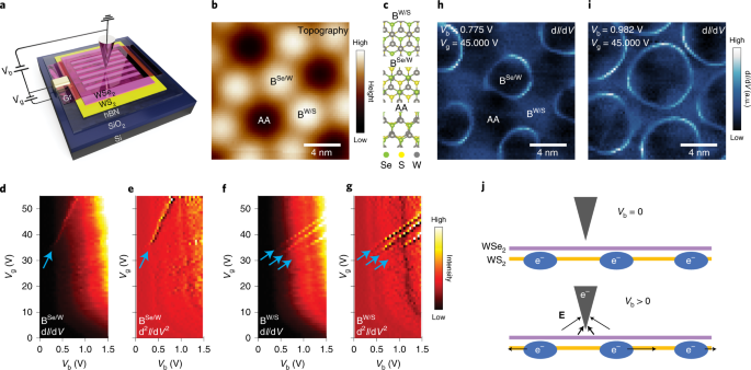 Scanning tunneling microscopy of correlated electron discharge cascades.