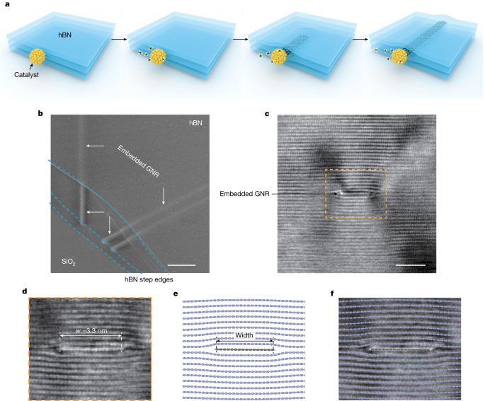 Schematic and microscopy of graphene nanoribbons grown inside hexagonal boron nitride.