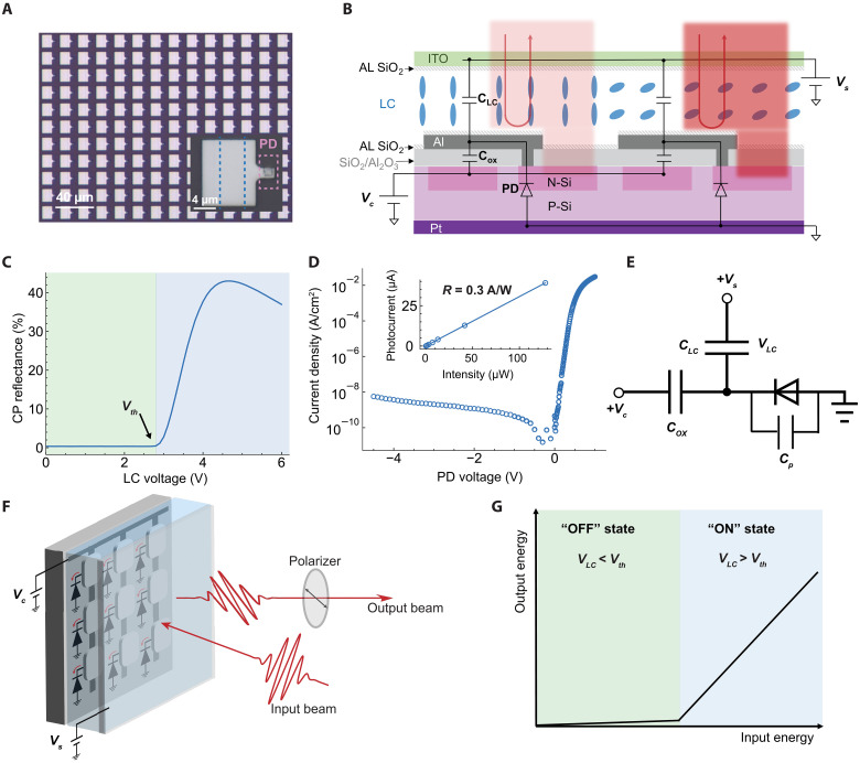 Nonlinear optical microdevice array, device cross section, equivalent circuit, and optical activation principle.