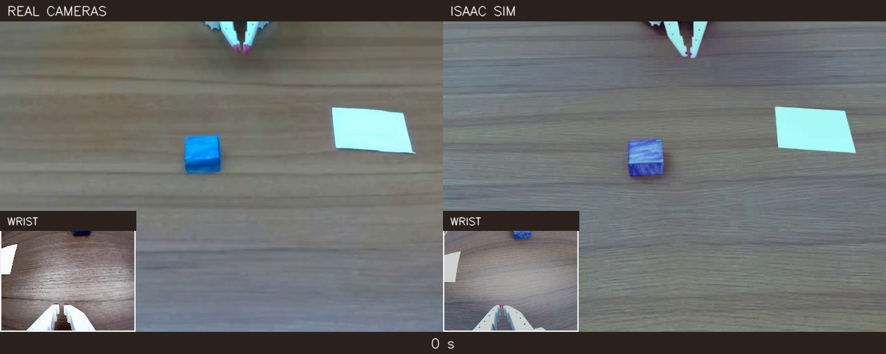 A paired real and simulated SO-101 manipulation demonstration.